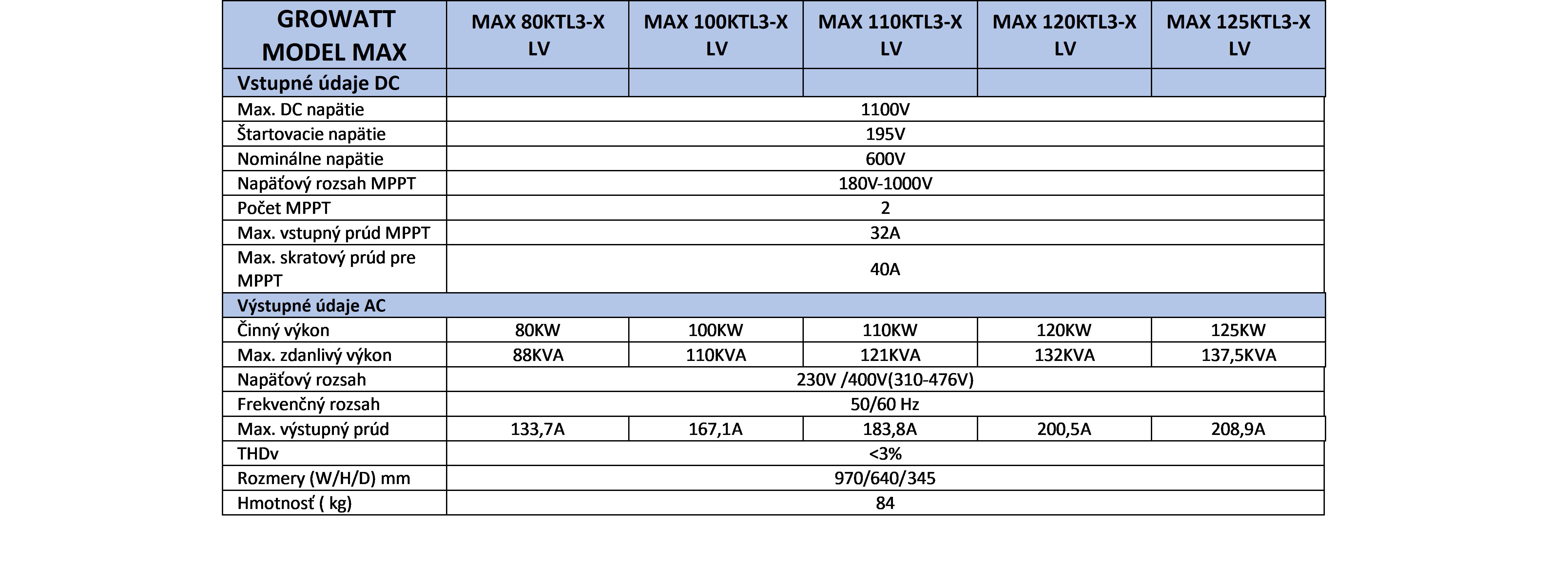 GROWATT Model MAX